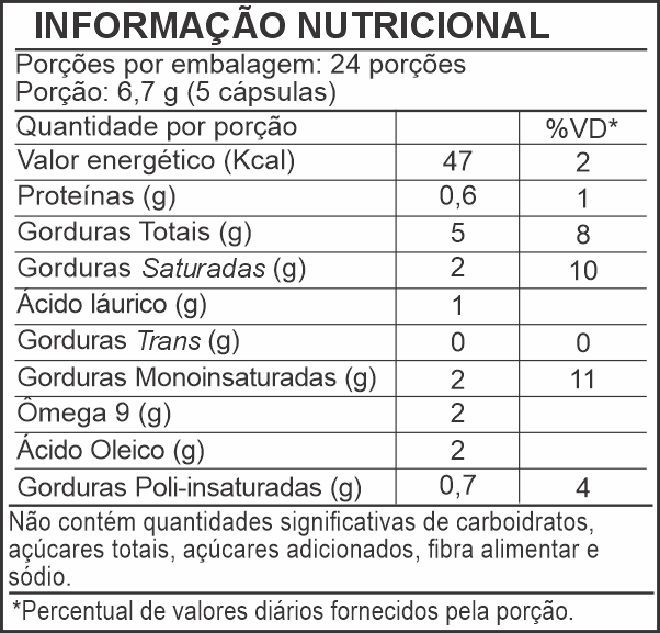 Informação Nutricional - ÓLEO DE CÁRTAMO E COCO